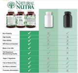 Natural Nutra Kelp Iodine Supplement bottle with cap