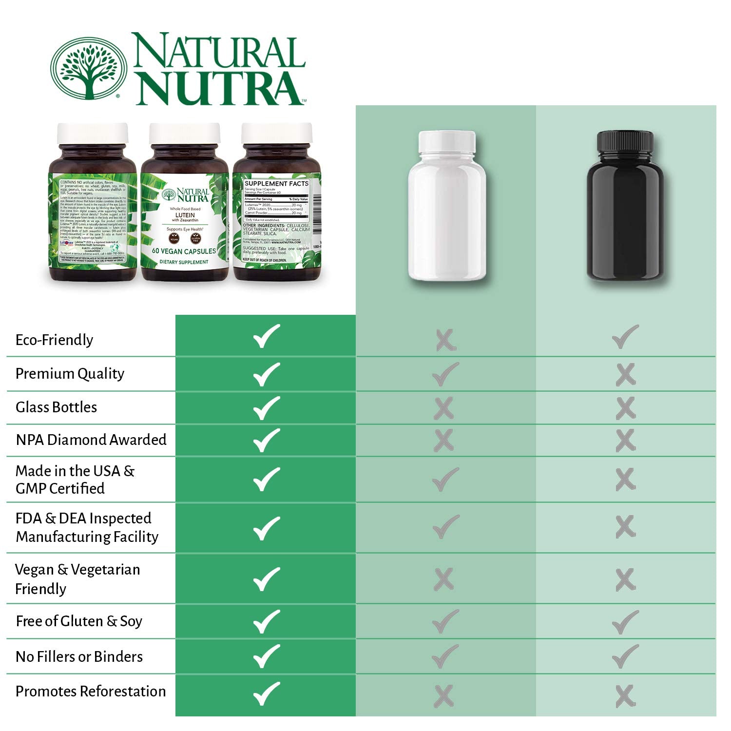 Natural Nutra Lutein & Zeaxanthin supplement side view