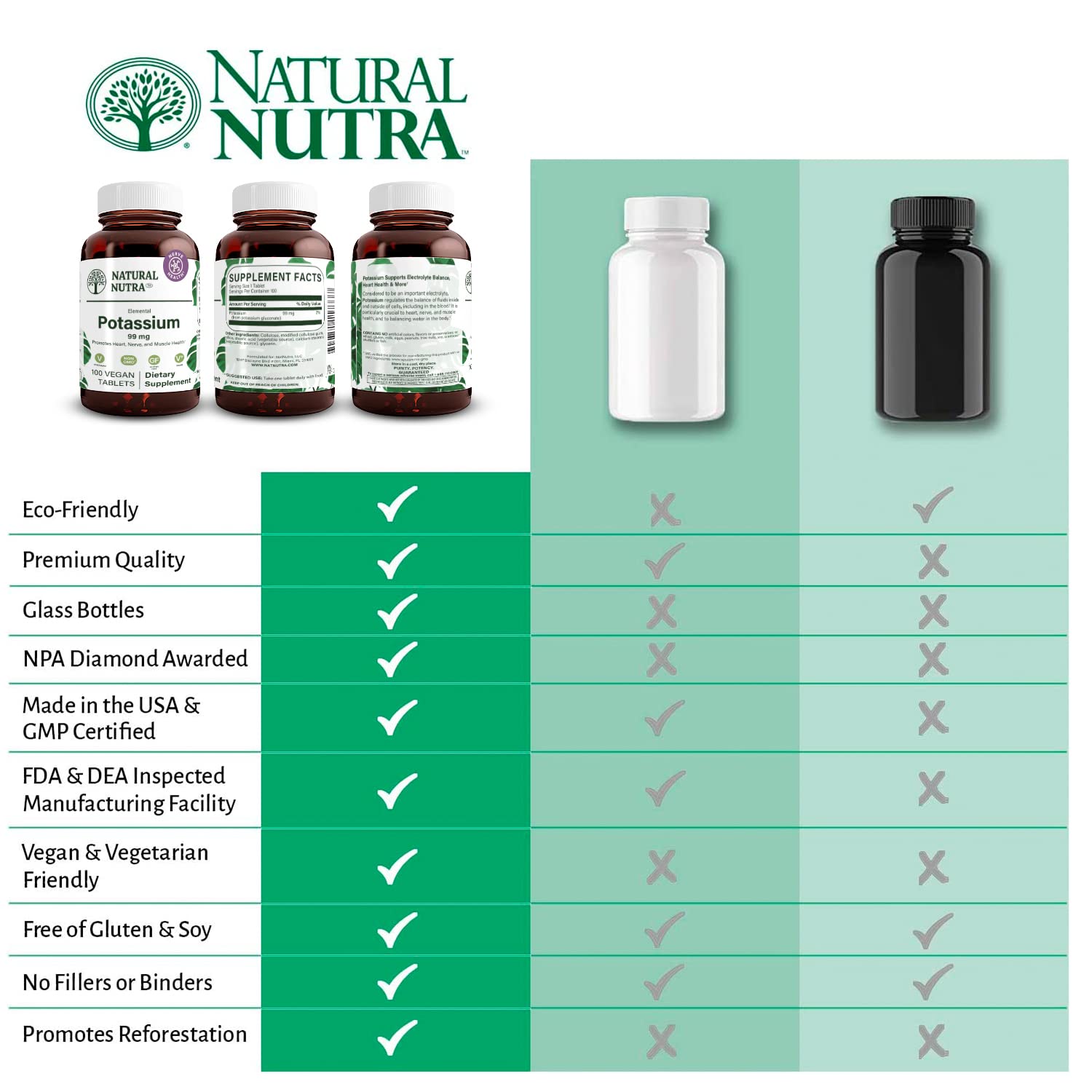 Natural Nutra Potassium Gluconate Supplement showing packaging and ingredients