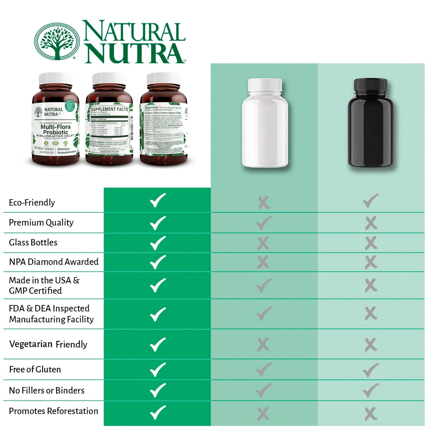 Natural Nutra Probiotic Supplement BPA-free glass bottle