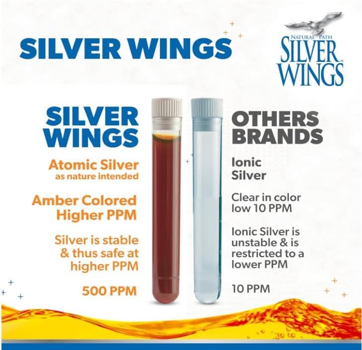 Natural Path Silver Wings Colloidal Silver 10ppm packaging
