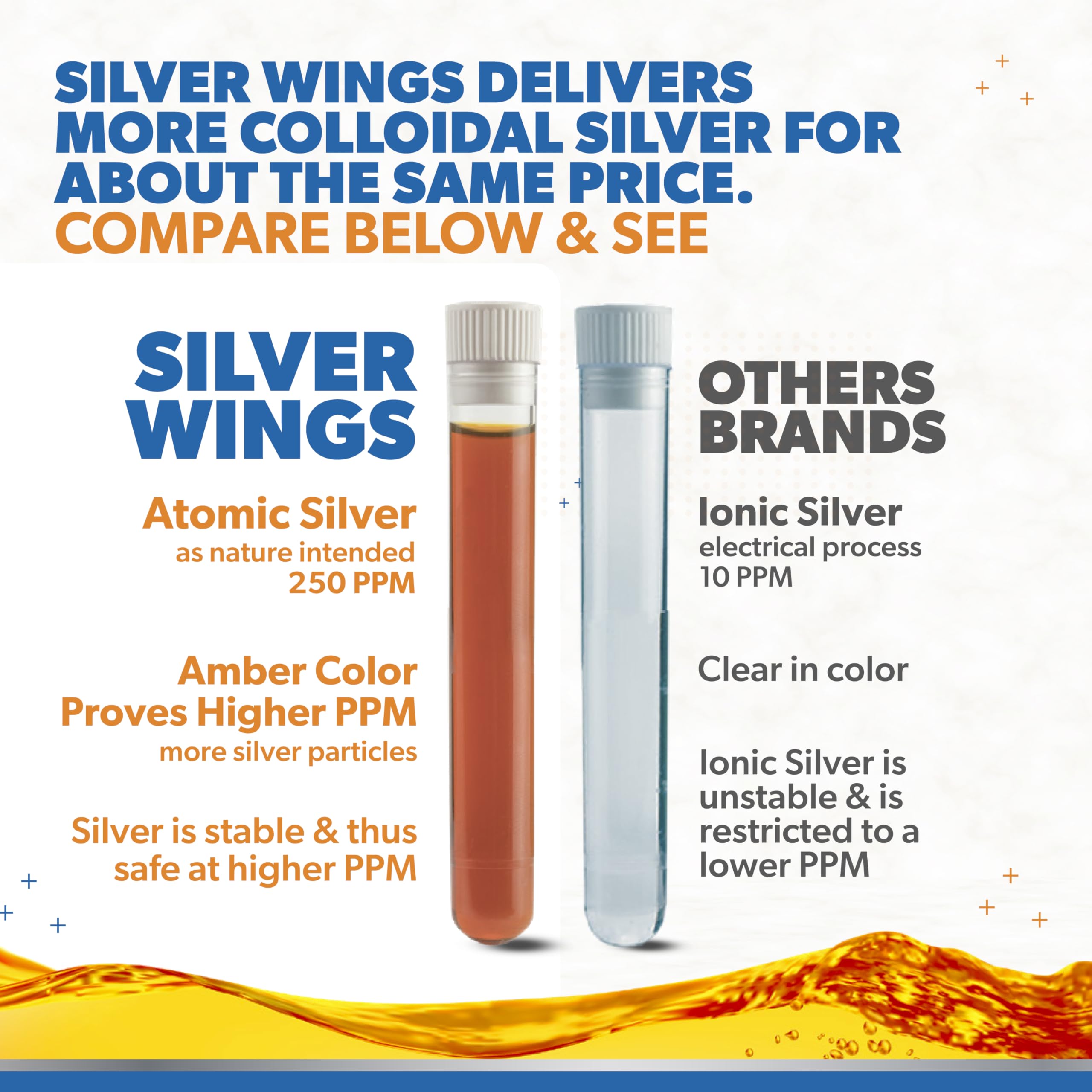 Natural Path Silver Wings Colloidal Silver 250ppm 68g label close-up