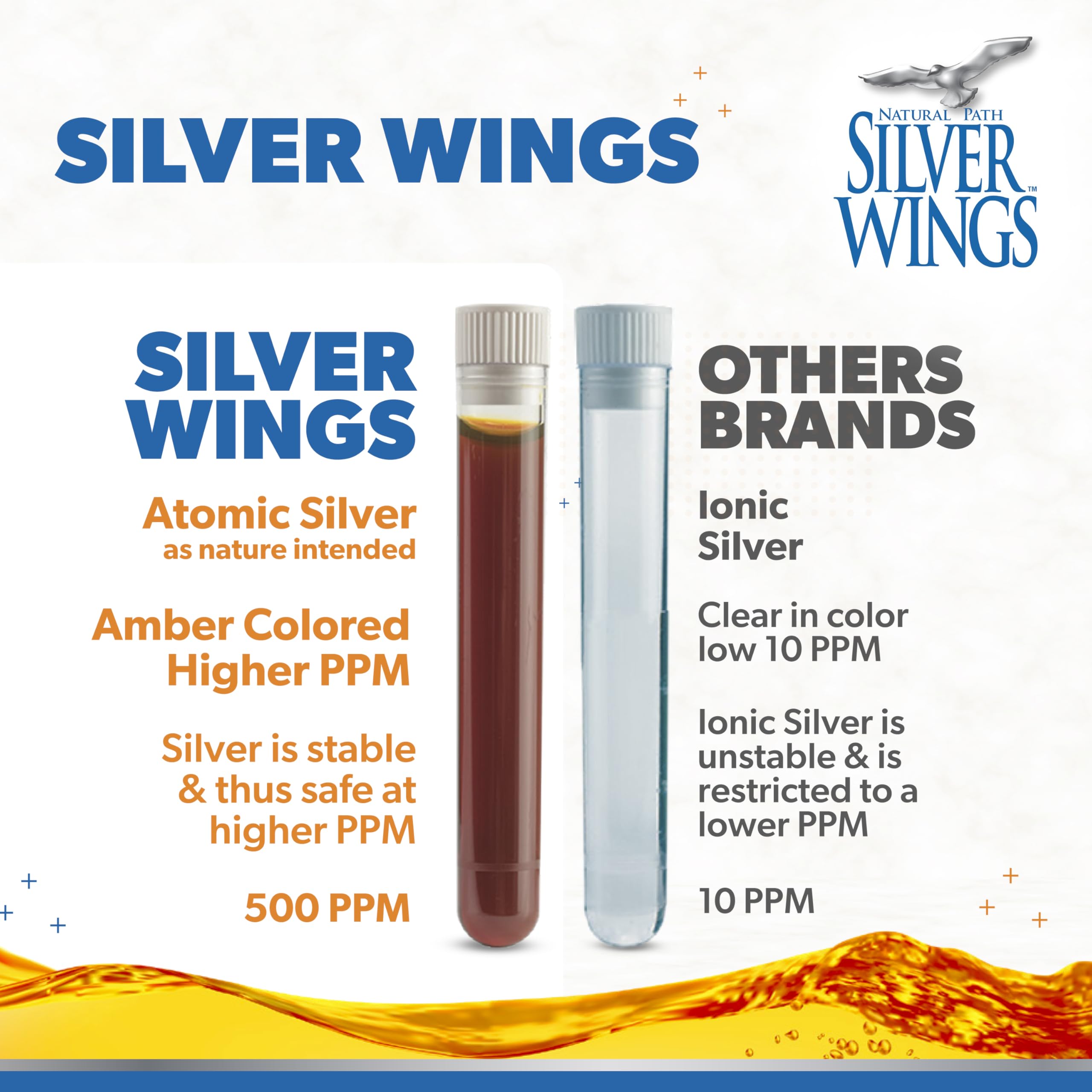 Natural Path Silver Wings Colloidal Silver 500ppm in amber glass bottle