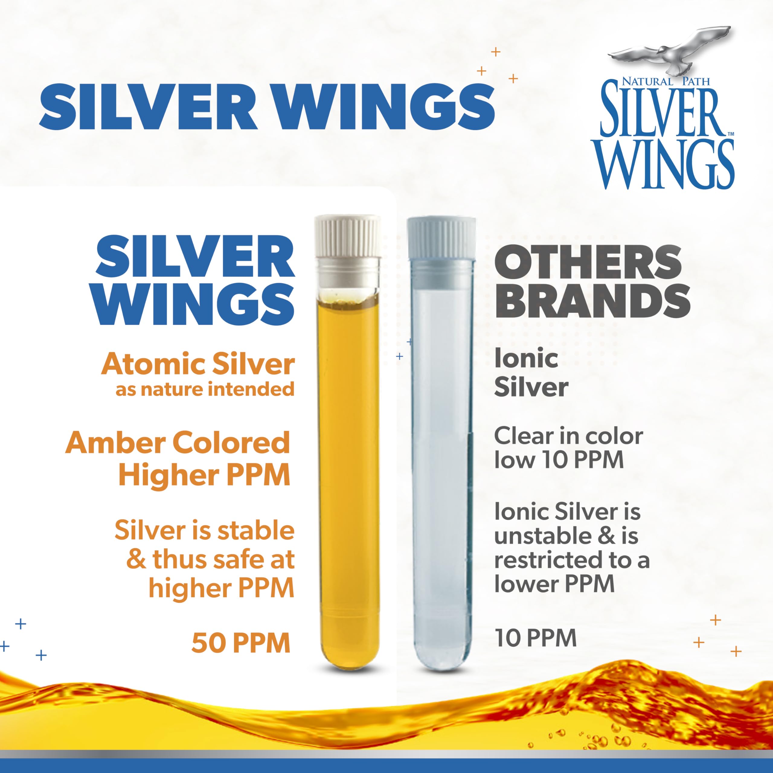 Natural Path Silver Wings Colloidal Silver 50ppm in a lifestyle setting