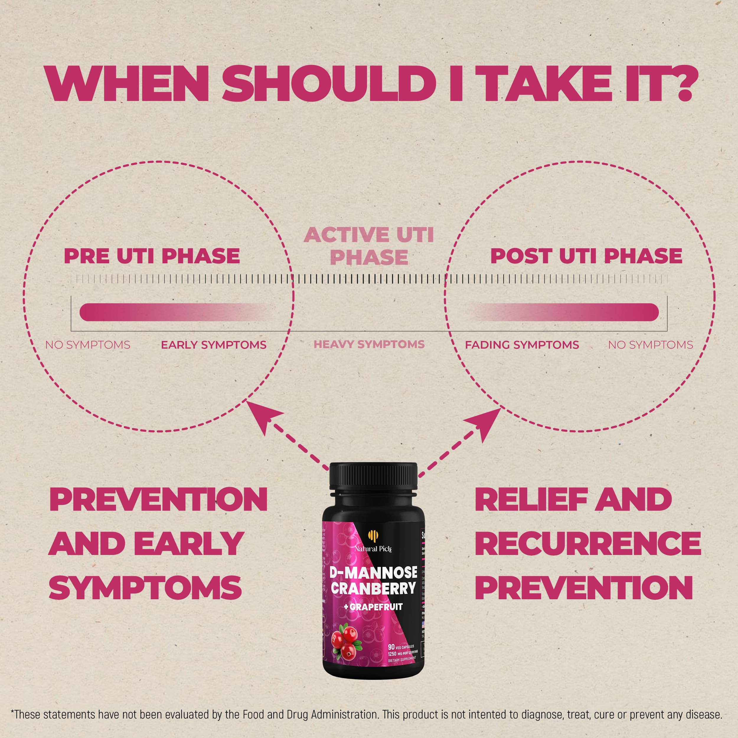 Natural Pick Cranberry D-Mannose Capsules on a wooden table