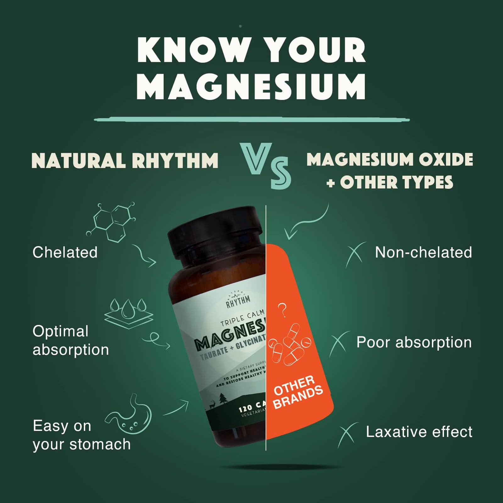 Natural Rhythm Magnesium Supplement bottle side view