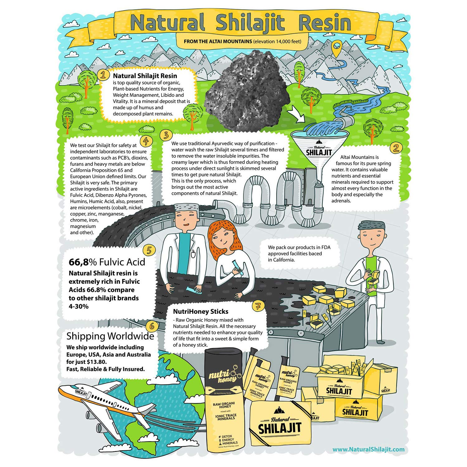 NATURAL SHILAJIT Pure Shilajit Resin 20g side view