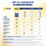 NATURAL STACKS MagTech Magnesium Complex packaging side view