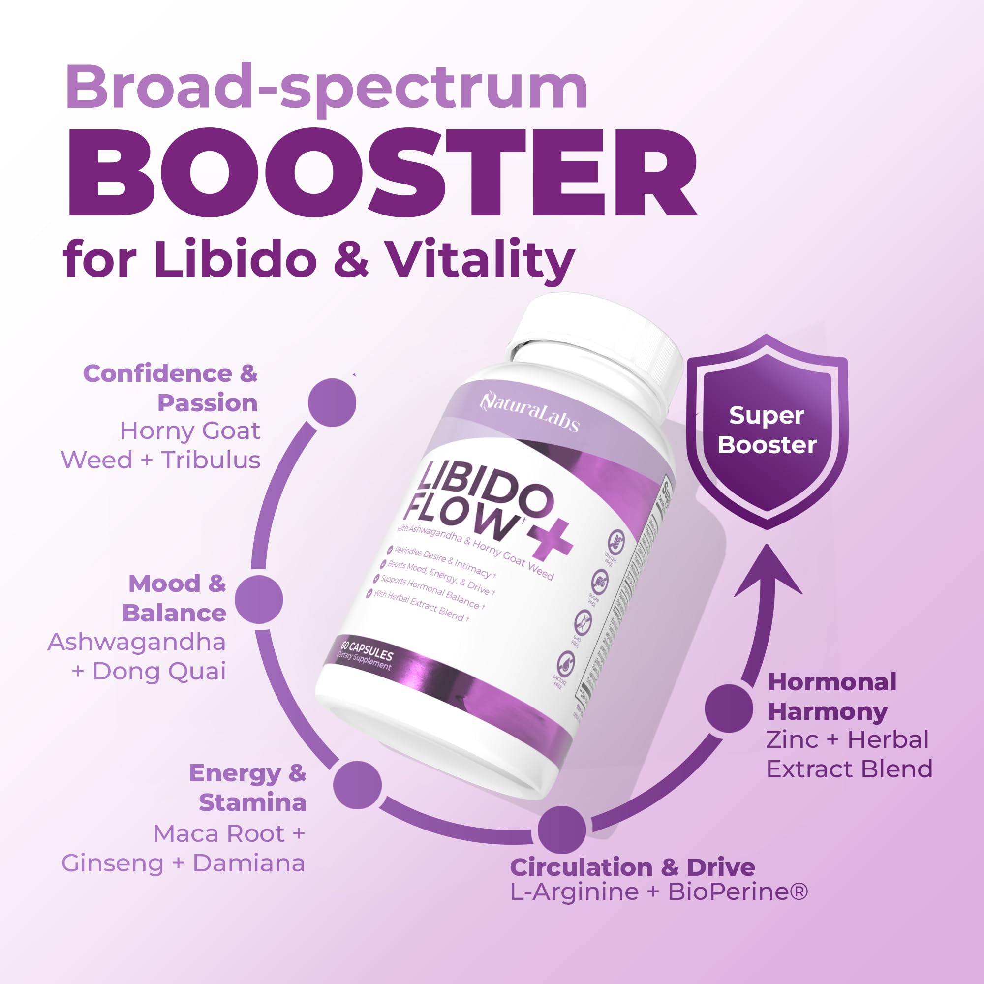 NATURALABS Flow+ Female Vitality Supplement side view showing capsule details