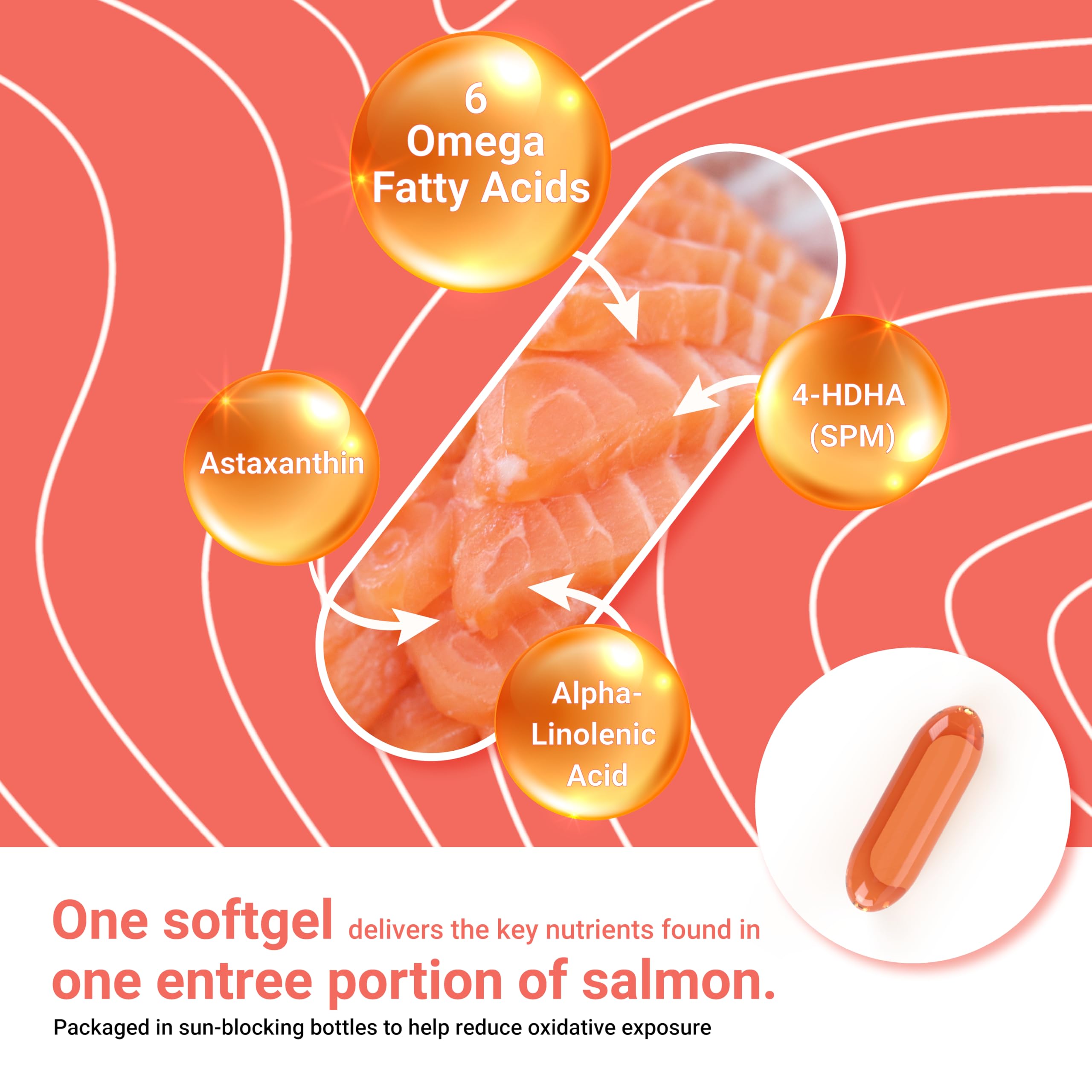 Naturalis Salmon Oil Fish Oil Supplement 132g packaging