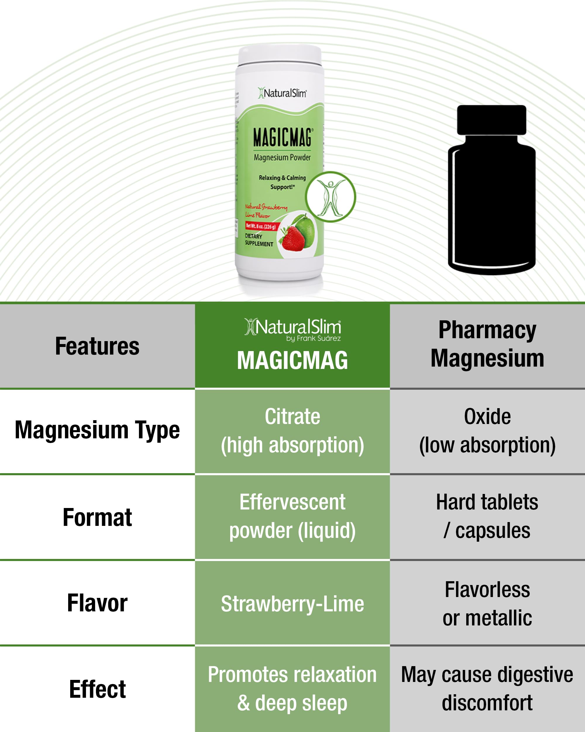 NaturalSlim MagicMag Magnesium Citrate Powder 227g nutritional information