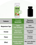 NaturalSlim MagicMag Strawberry-Lemon Magnesium Citrate Powder nutritional information