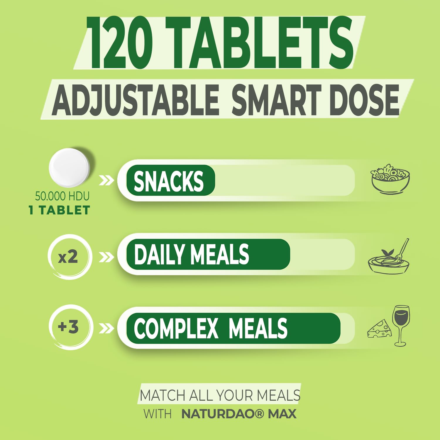 NATURDAO MAX Multi-Enzyme Supplement blister packaging