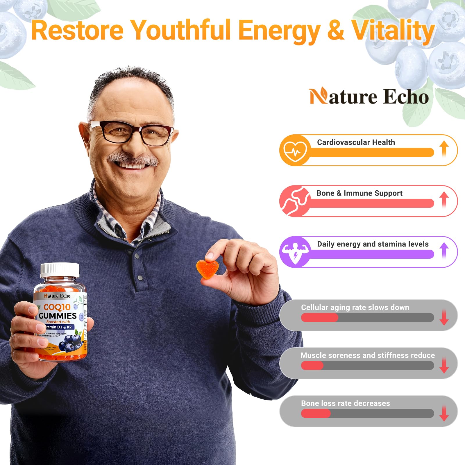 Nature Echo CoQ10 Gummies side view packaging details