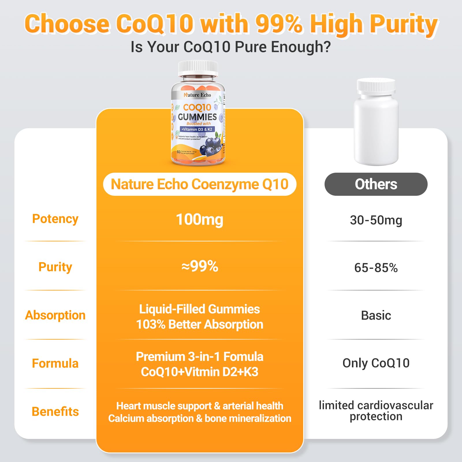 Nature Echo CoQ10 Gummies with Vitamins D3 and K2 on a wooden table