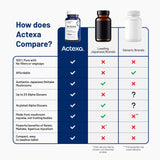 Nature Helix Actexa Mushroom daily wellness Support Tablets close-up of tablets