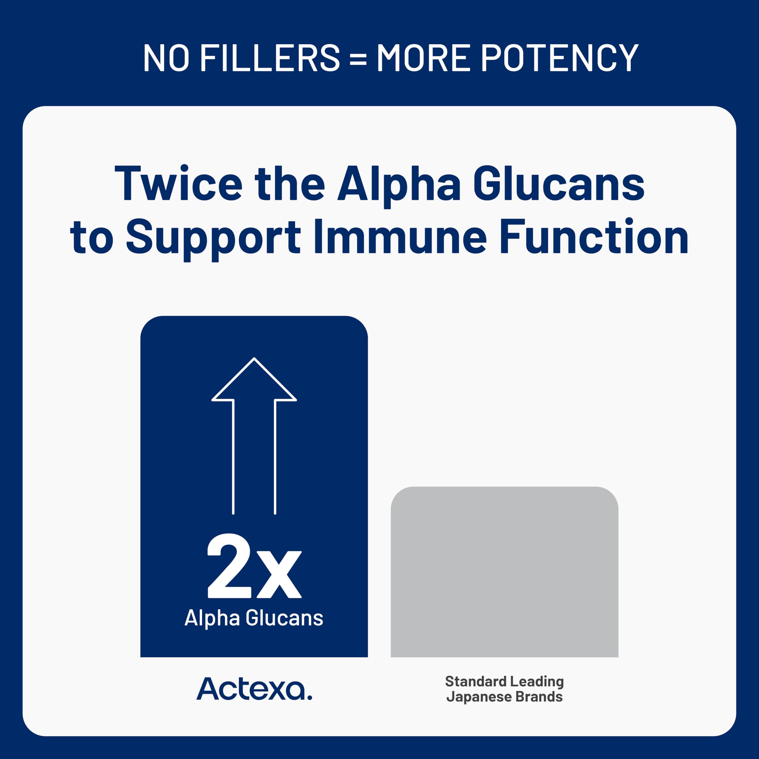 Nature Helix Actexa Mushroom daily wellness Support Tablets with a glass of water