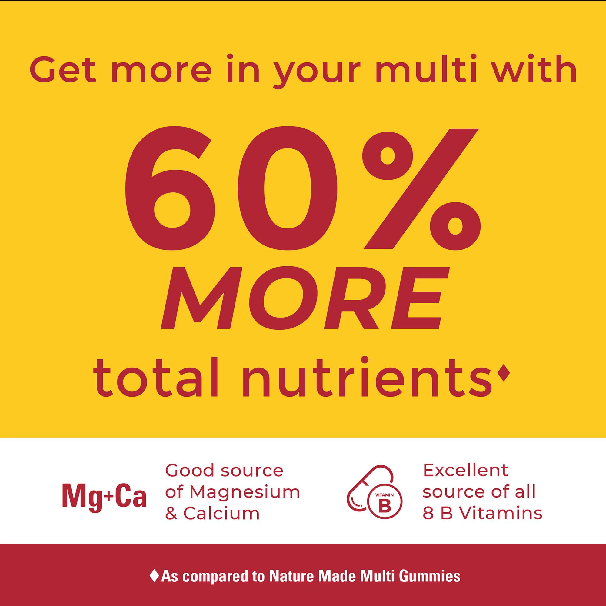 Nature Made Advanced Multivitamin Gummies for Her tropical fruit flavour gummies