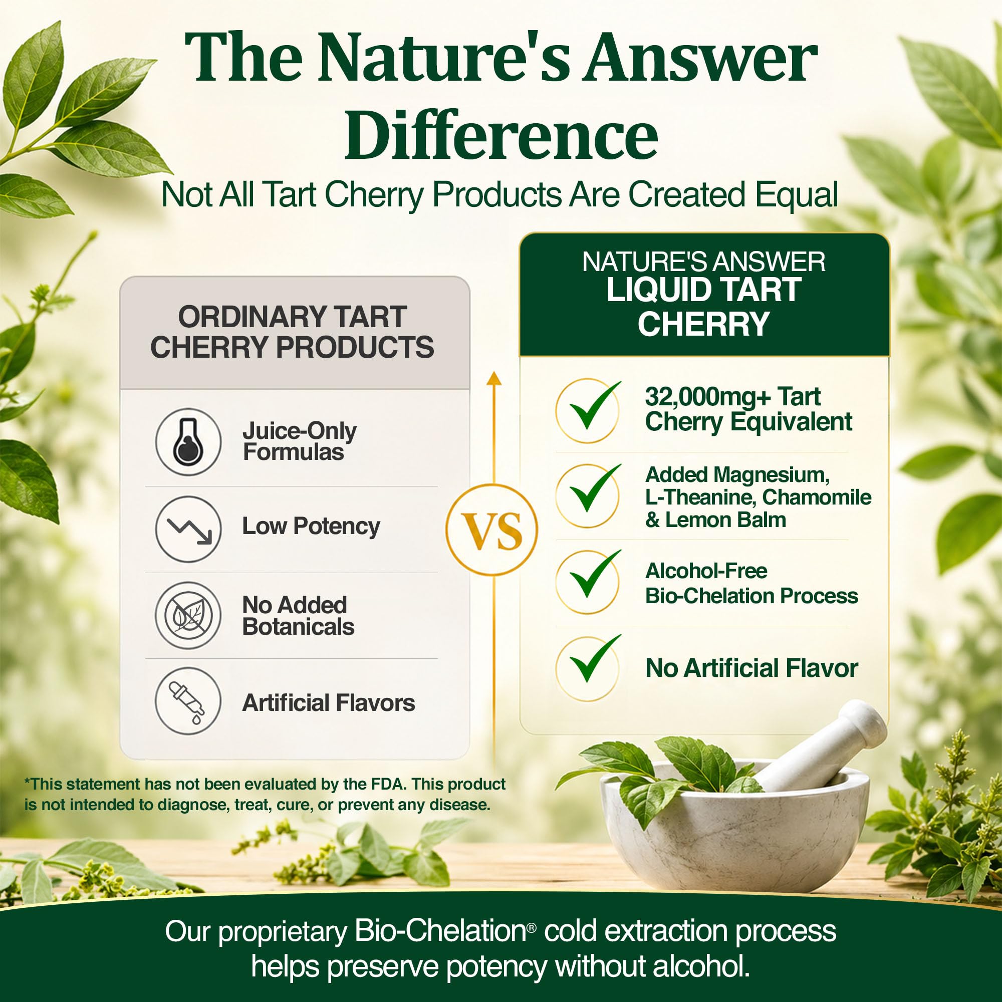 Nature's Answer Tart Cherry Juice 8 Fl Oz with herbs