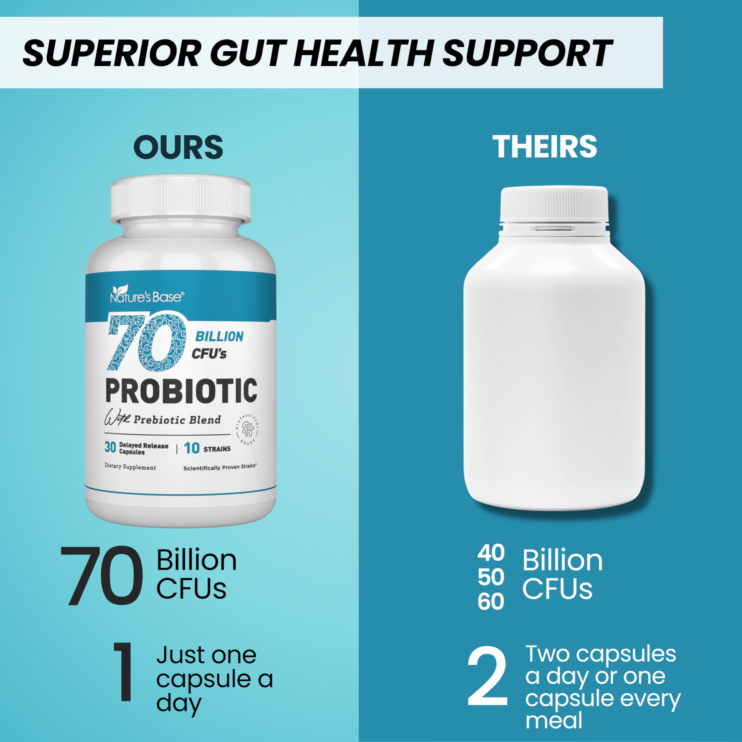 Nature's Base Probiotics 70 Billion CFUs bottle on a kitchen counter