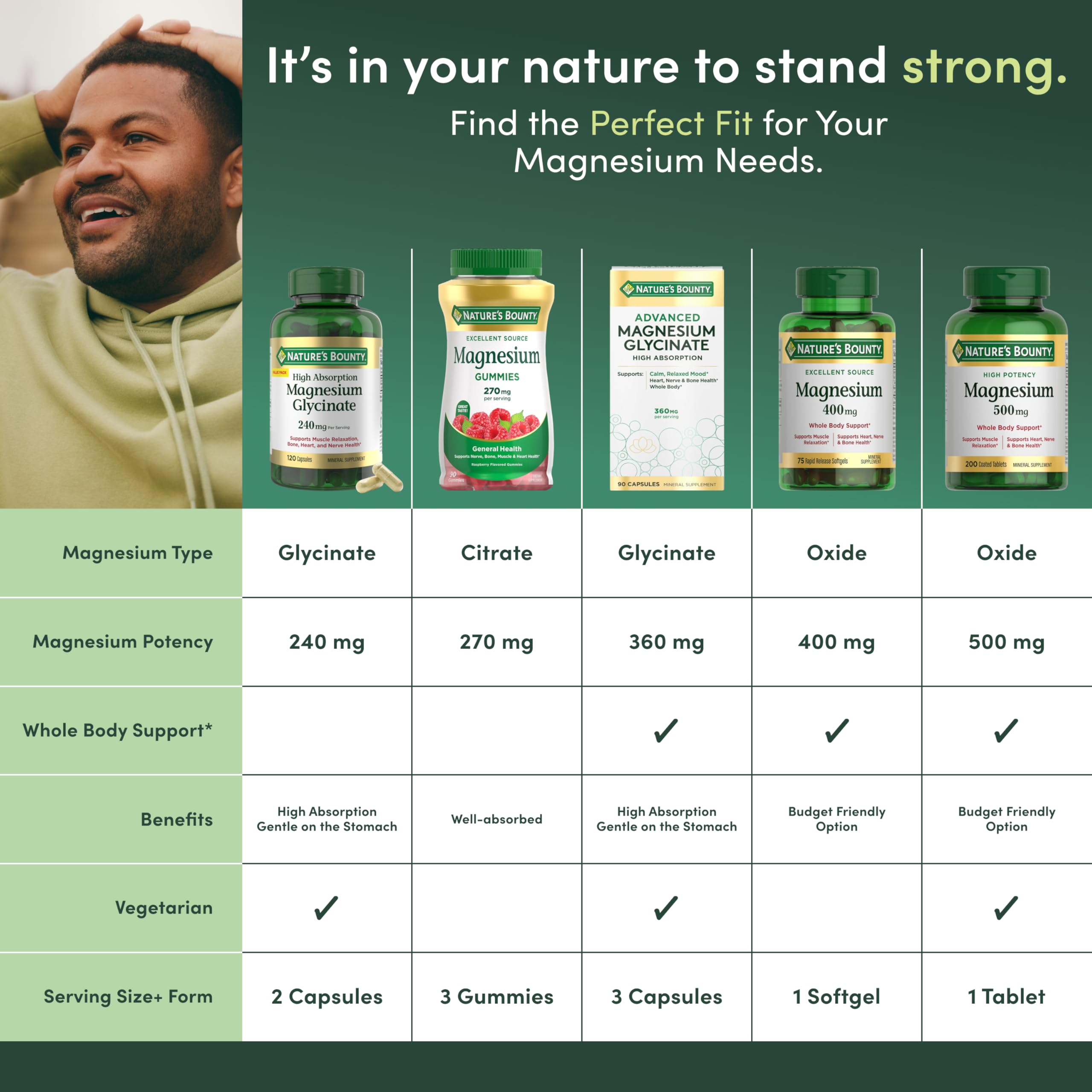 Nature's Bounty Magnesium Gummies nutritional information label