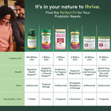 Nature's Bounty Pre + Pro + Postbiotic Gummies 135g nutritional information