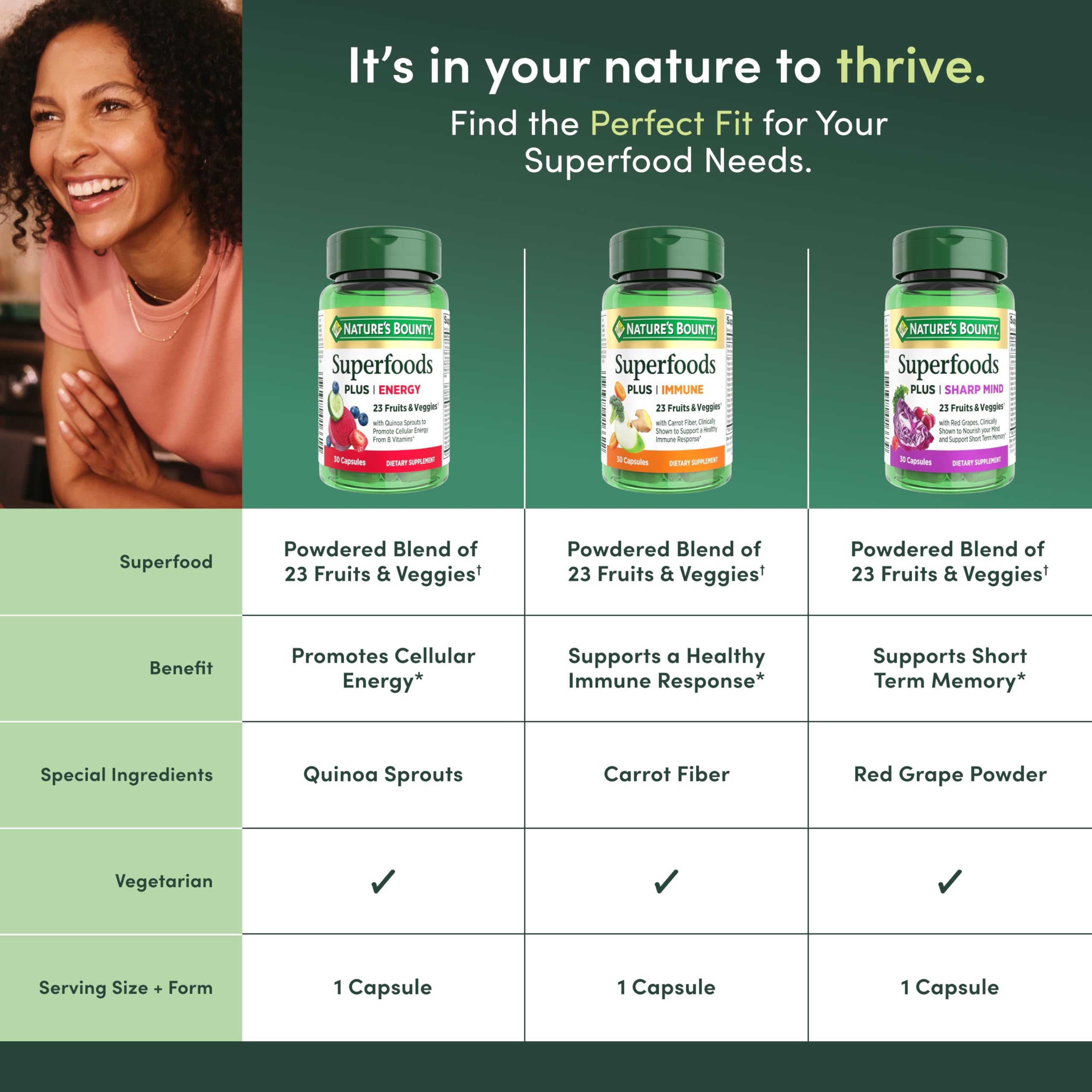Nature's Bounty Superfoods Plus Sharp Mind lifestyle image with fruits