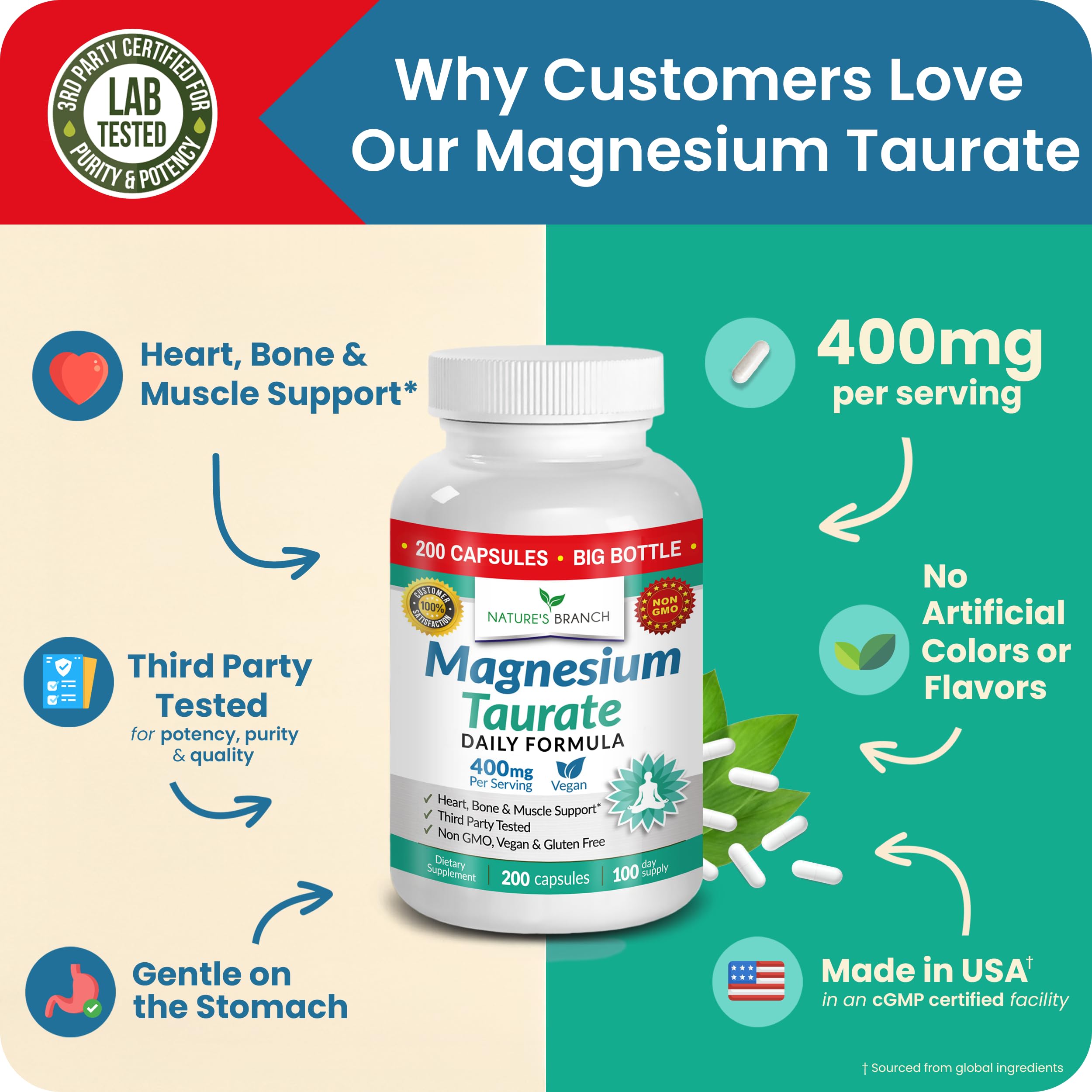 NATURE'S BRANCH Magnesium Taurate 400mg ingredients list