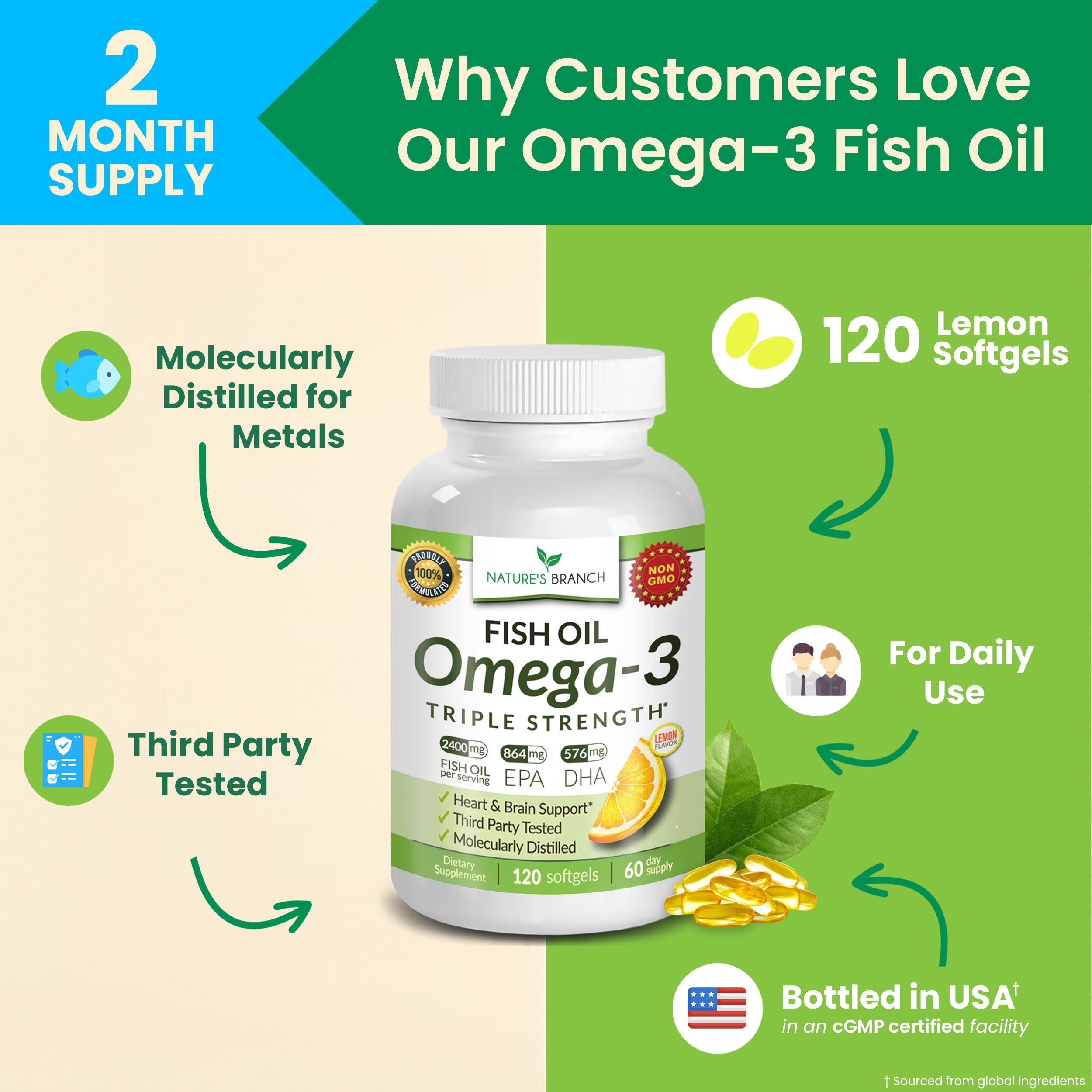 NATURE'S BRANCH Omega 3 Fish Oil Softgels 2400mg nutritional information