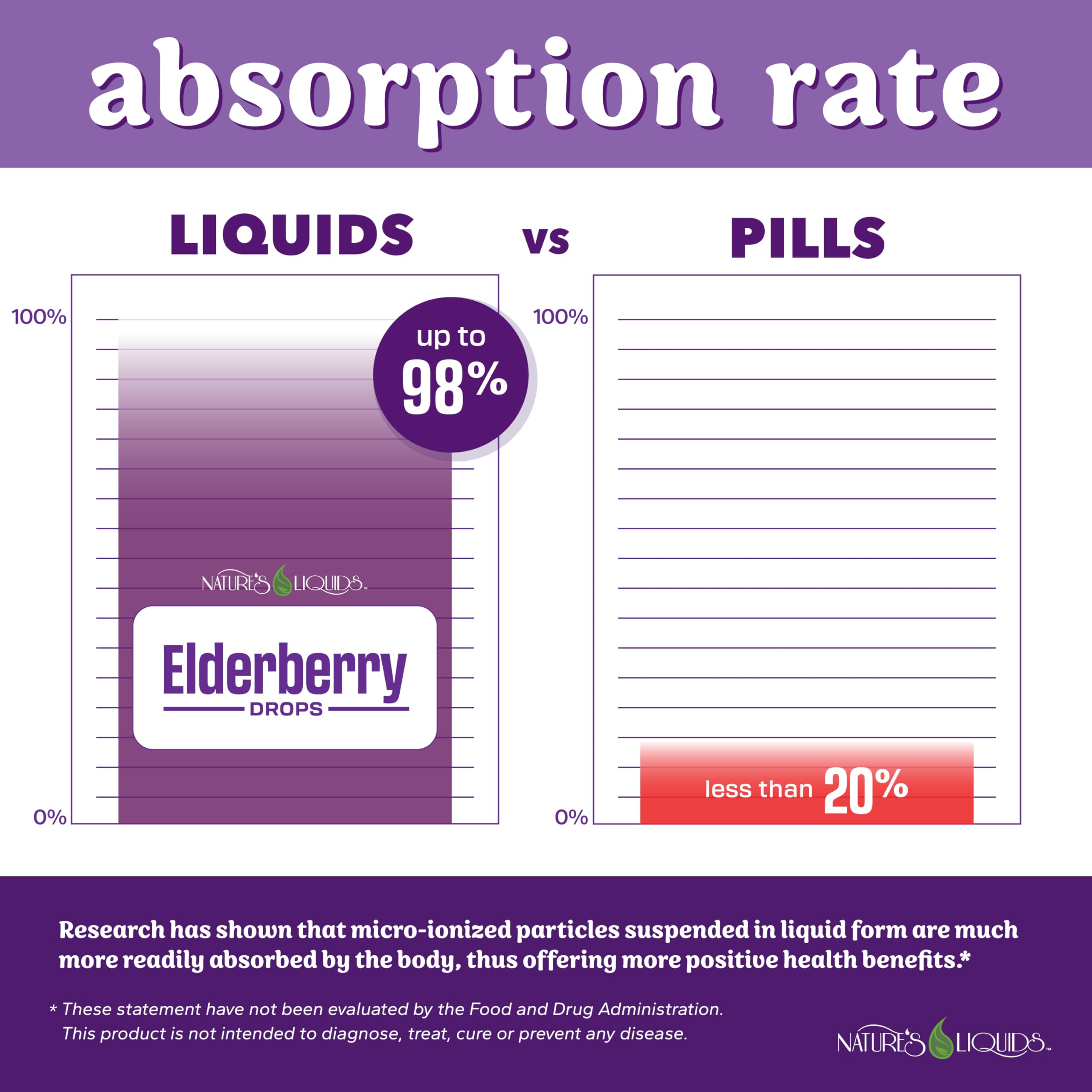 Nature's Liquids Elderberry Drops liquid in a glass