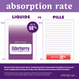 Nature's Liquids Elderberry Drops liquid in a glass