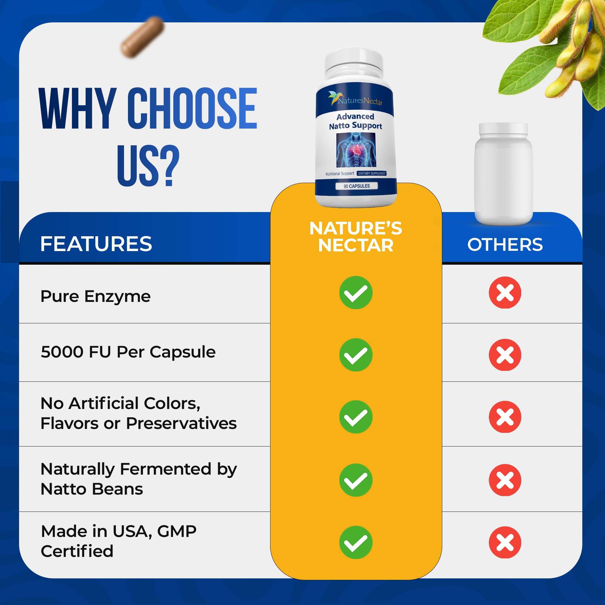 Nature's Nectar Nattokinase Supplement 250mg with measuring spoon