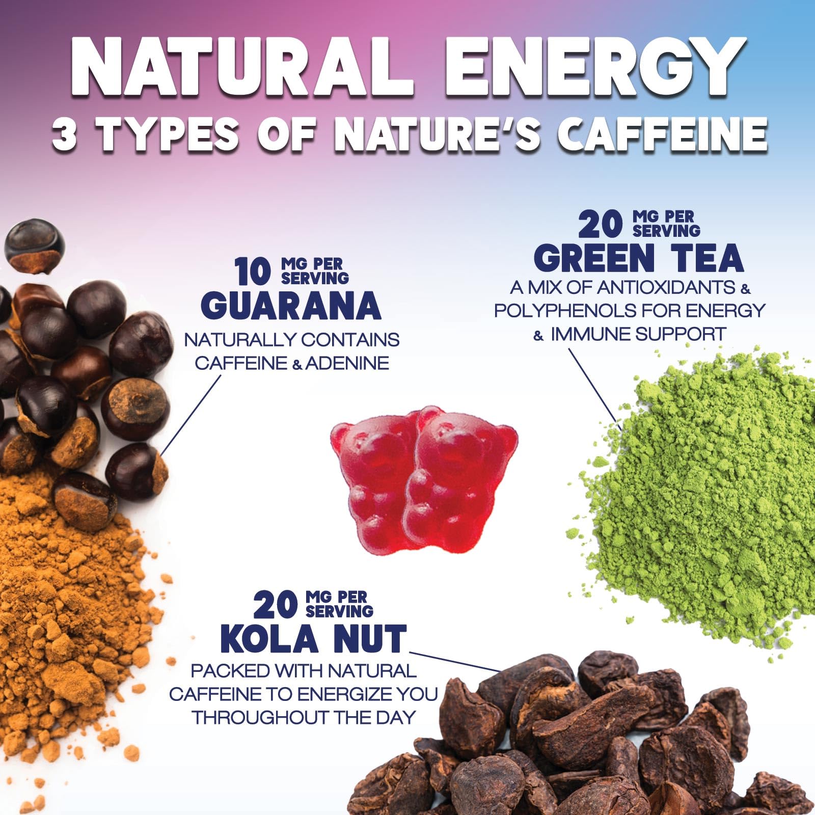 Nature's Nutrition B12 Energy Gummies side view with dosage details