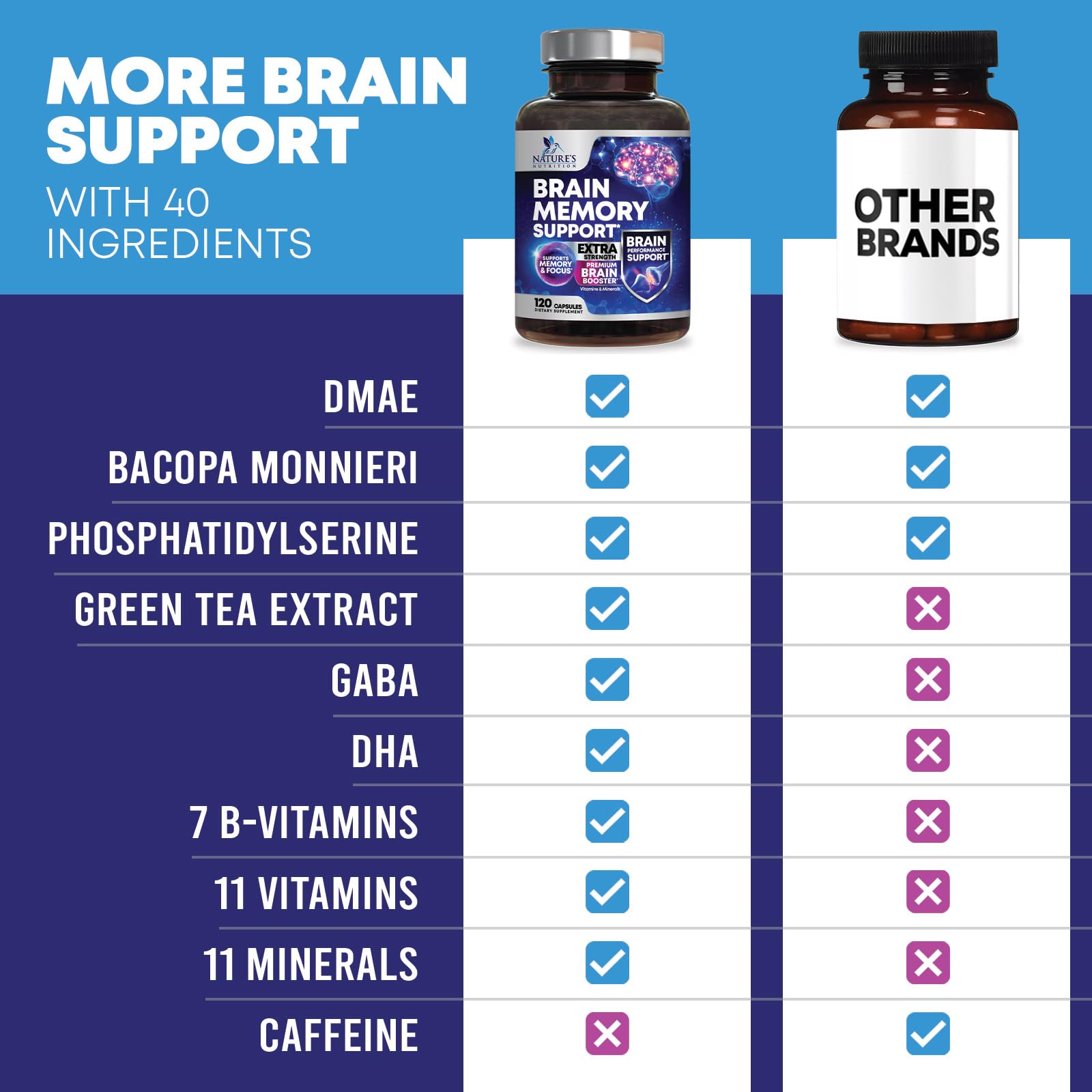 Nature's Nutrition Brain Memory Supplement Capsules opened bottle