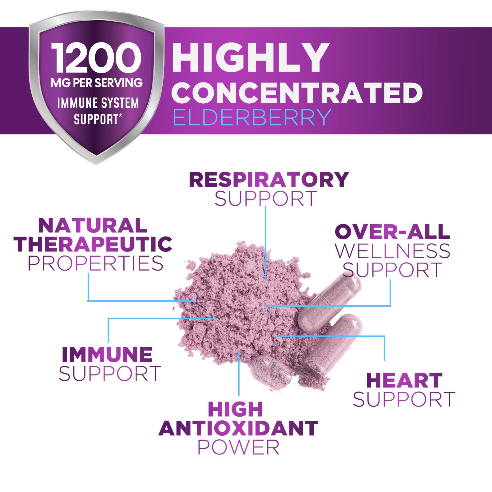 Nature's Nutrition Elderberry Capsules close-up of the bottle