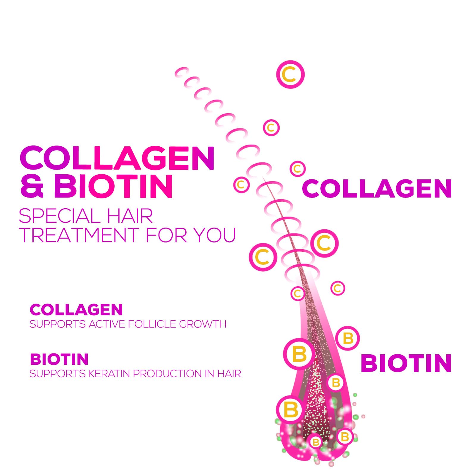 Nature's Nutrition Multi Collagen Gummies with a spoonful