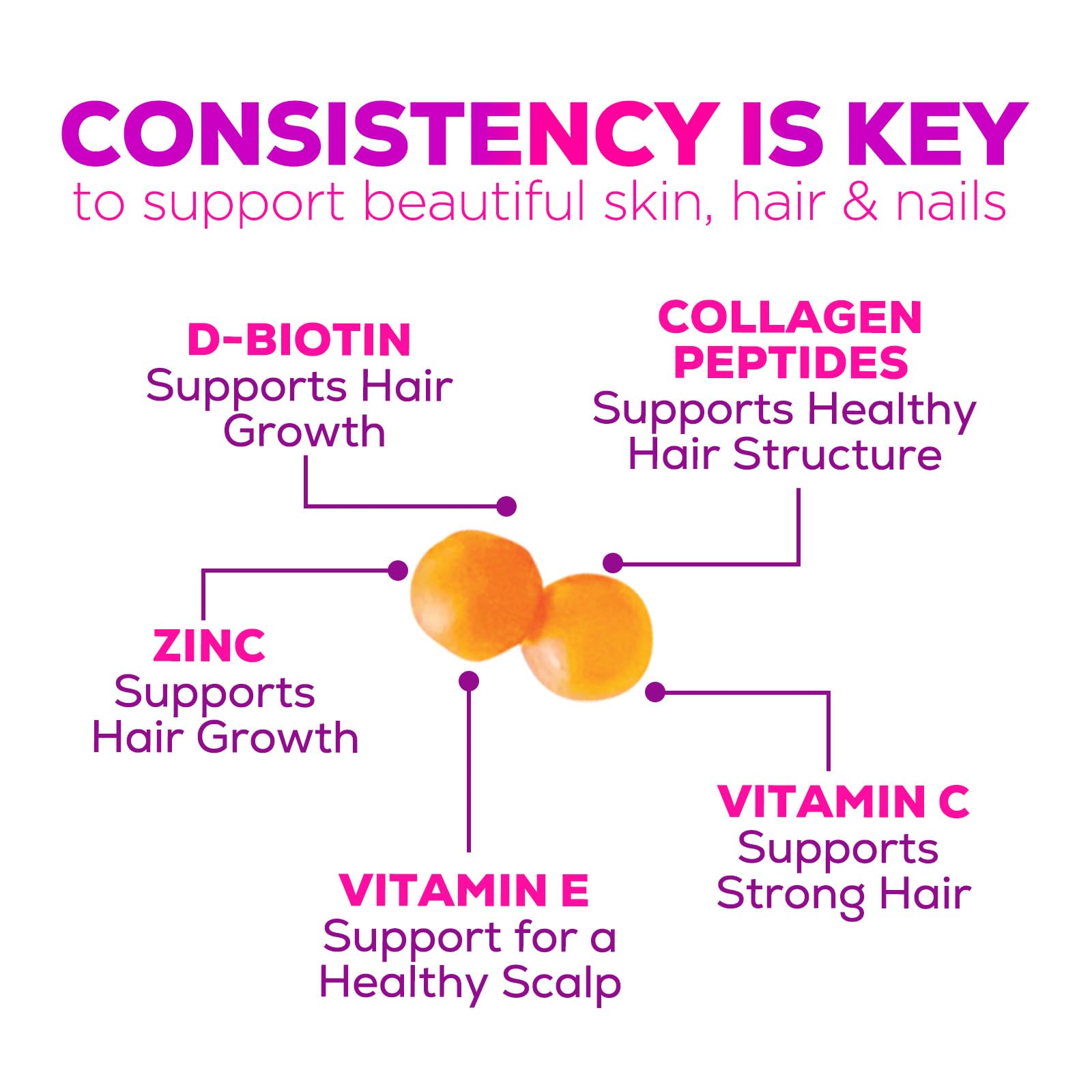 Nature's Nutrition Multi Collagen Gummies with ingredients