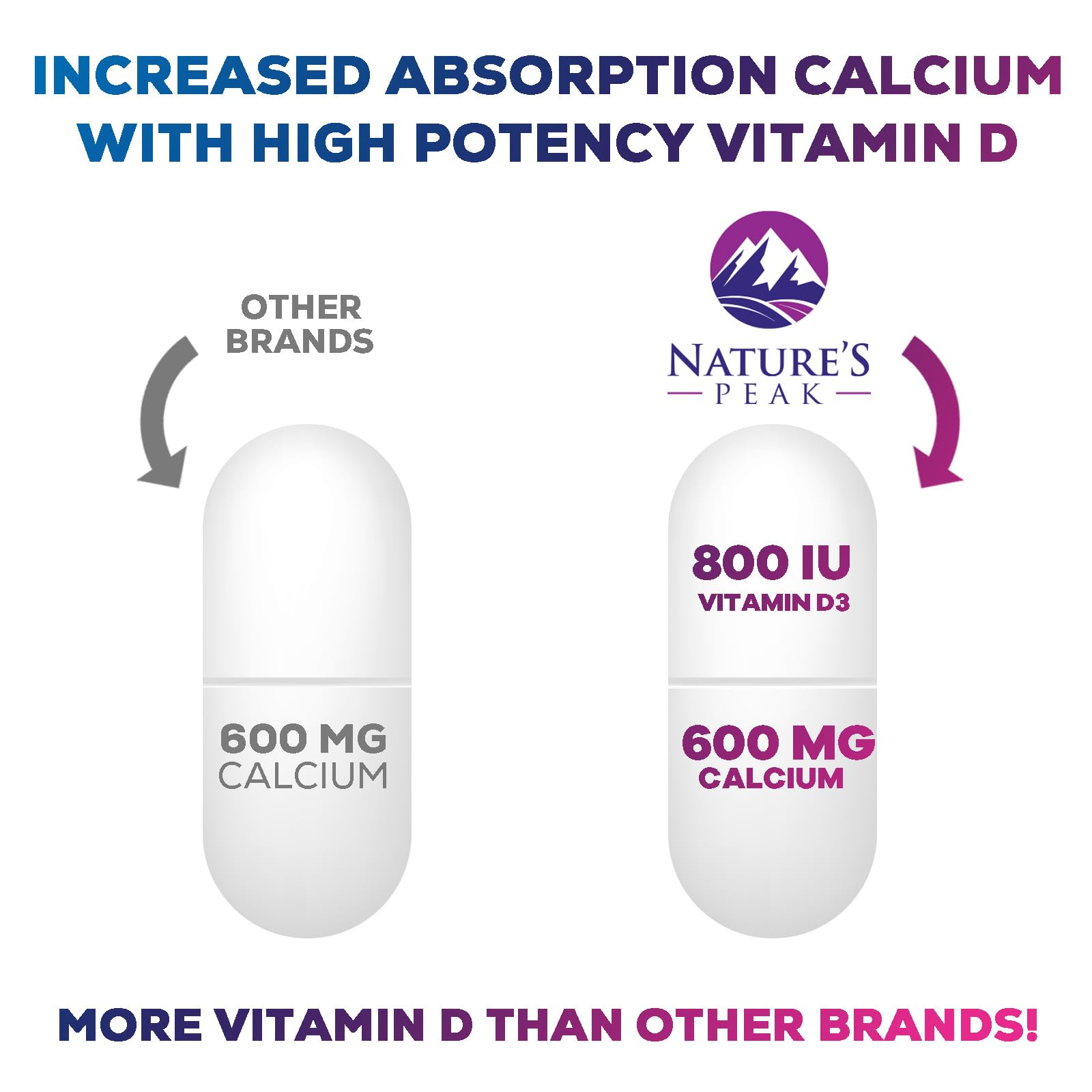 Nature's Peak Calcium D3 Supplement 1200mg with vitamin D3