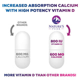 Nature's Peak Calcium D3 Supplement 1200mg with vitamin D3