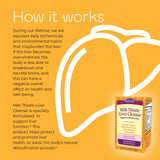 Nature's Secret Milk Thistle Liver Cleanse 104g ingredients list