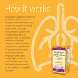 Nature's Secret Respiratory Support Supplement back view with ingredients