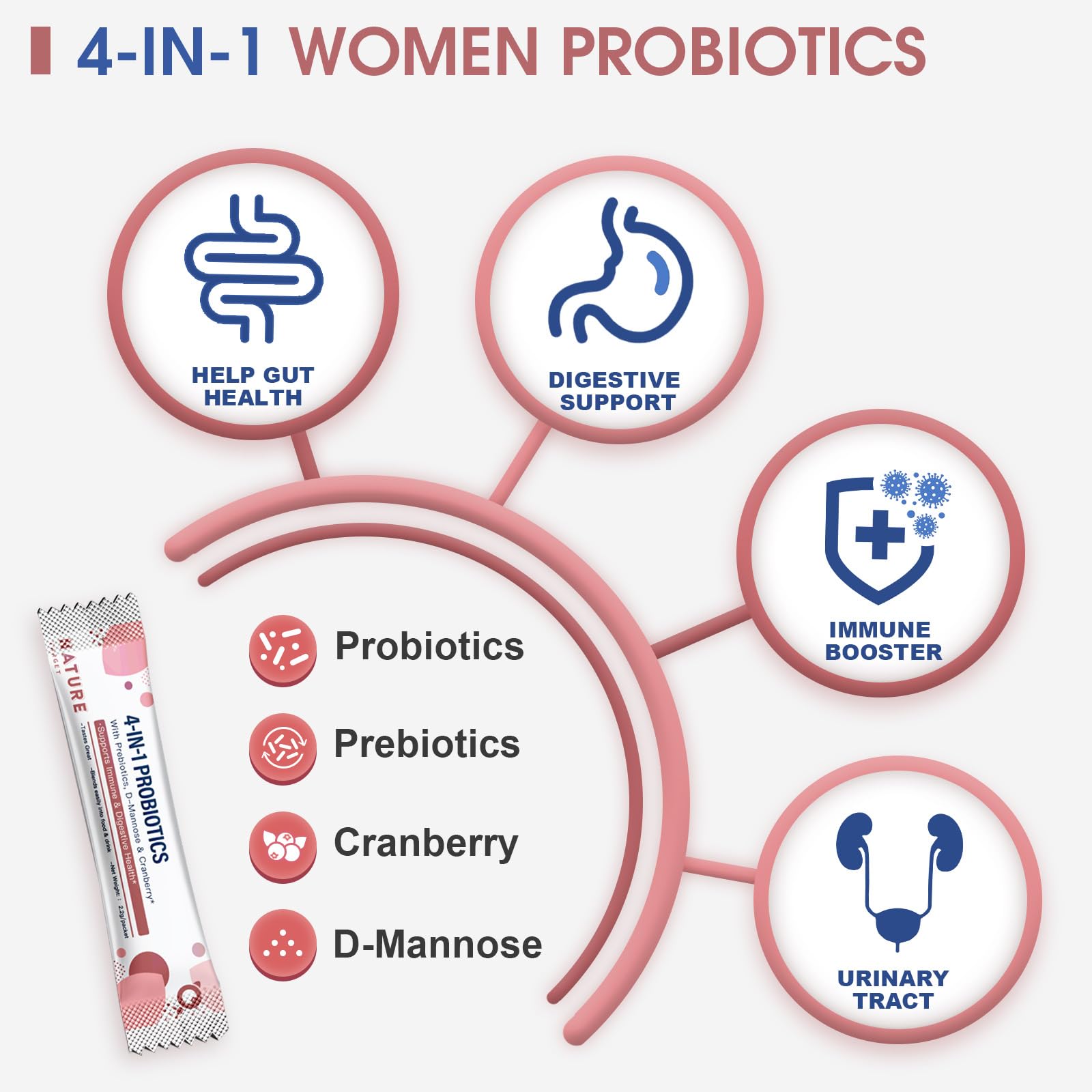 NATURE TARGET Probiotics for Women in a mixing container