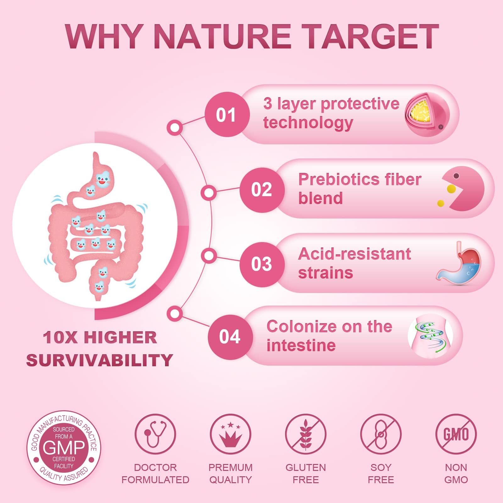 NATURE TARGET Women's Probiotics bottle showing label