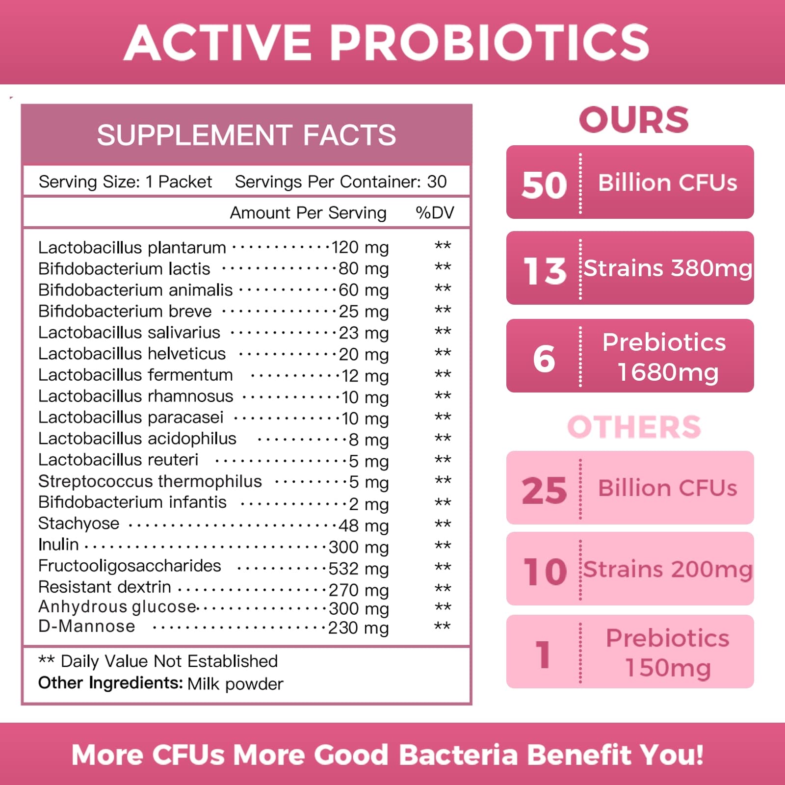 NATURE TARGET Women's Probiotics & Prebiotics close-up of powder