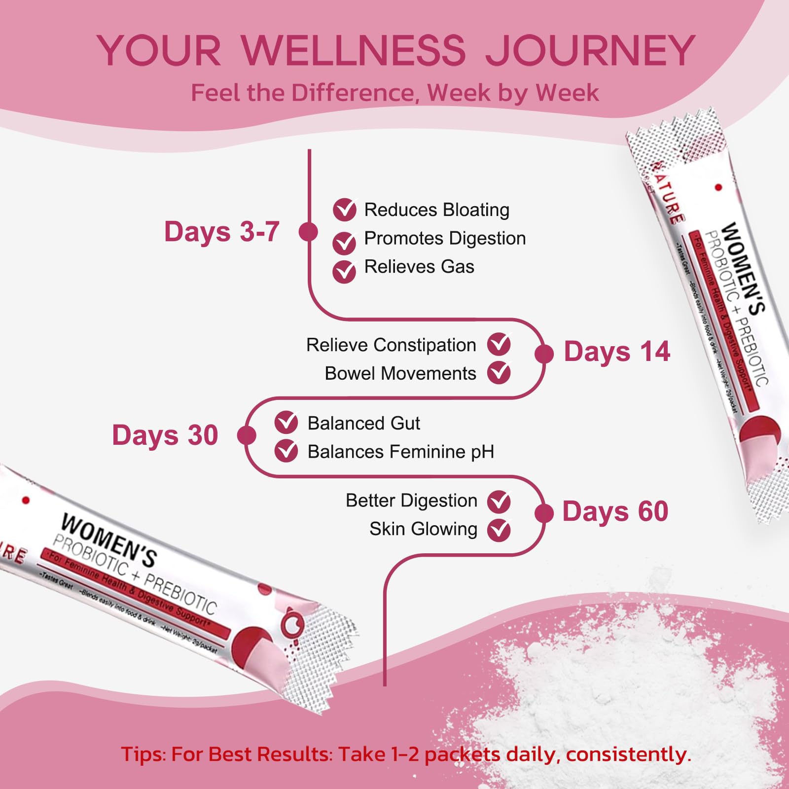 NATURE TARGET Women's Probiotics & Prebiotics with smoothie