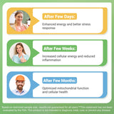 Nature Whisper Resveratrol 6-in-1 Supplement with a glass of water