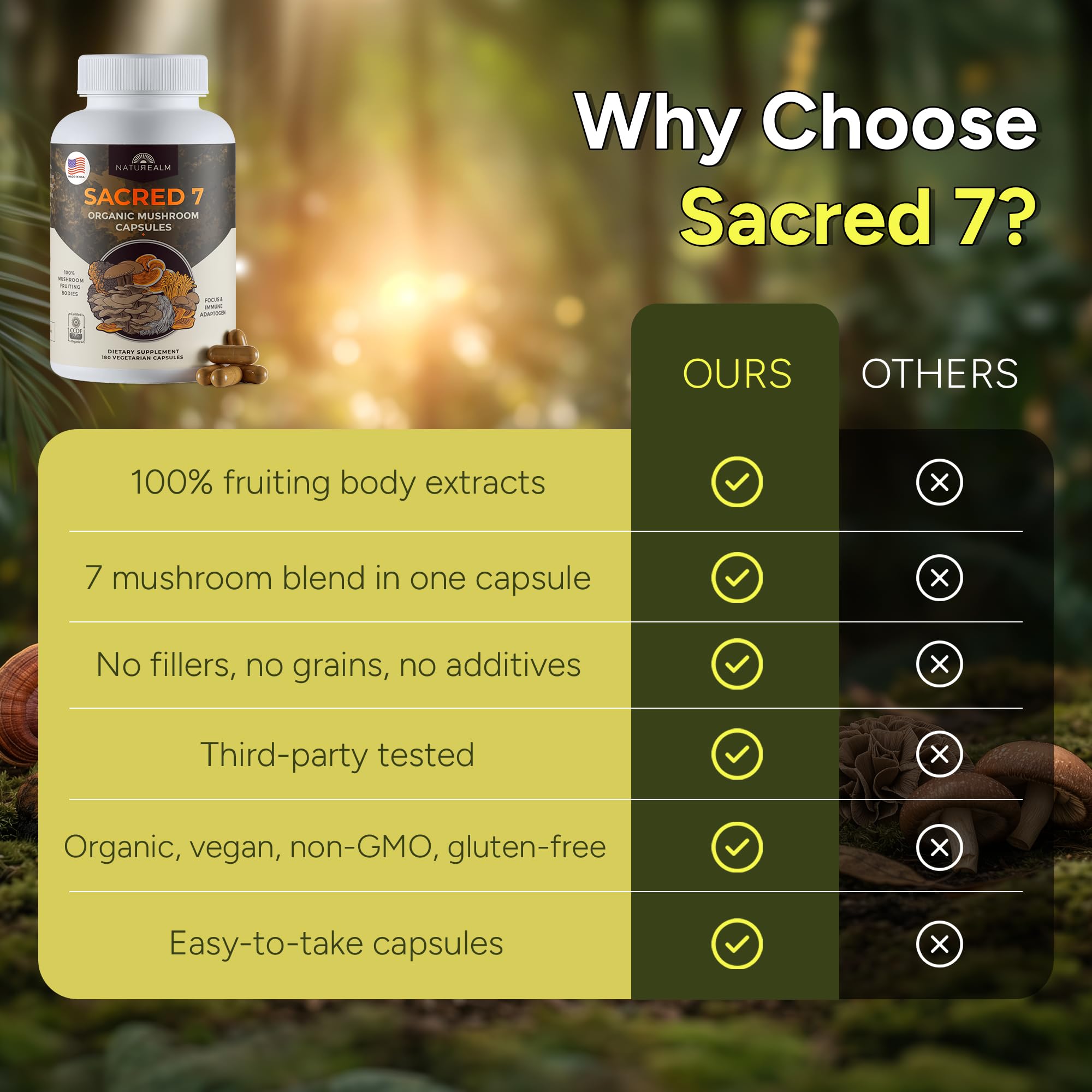 Naturealm Sacred 7 Mushroom Complex nutritional information