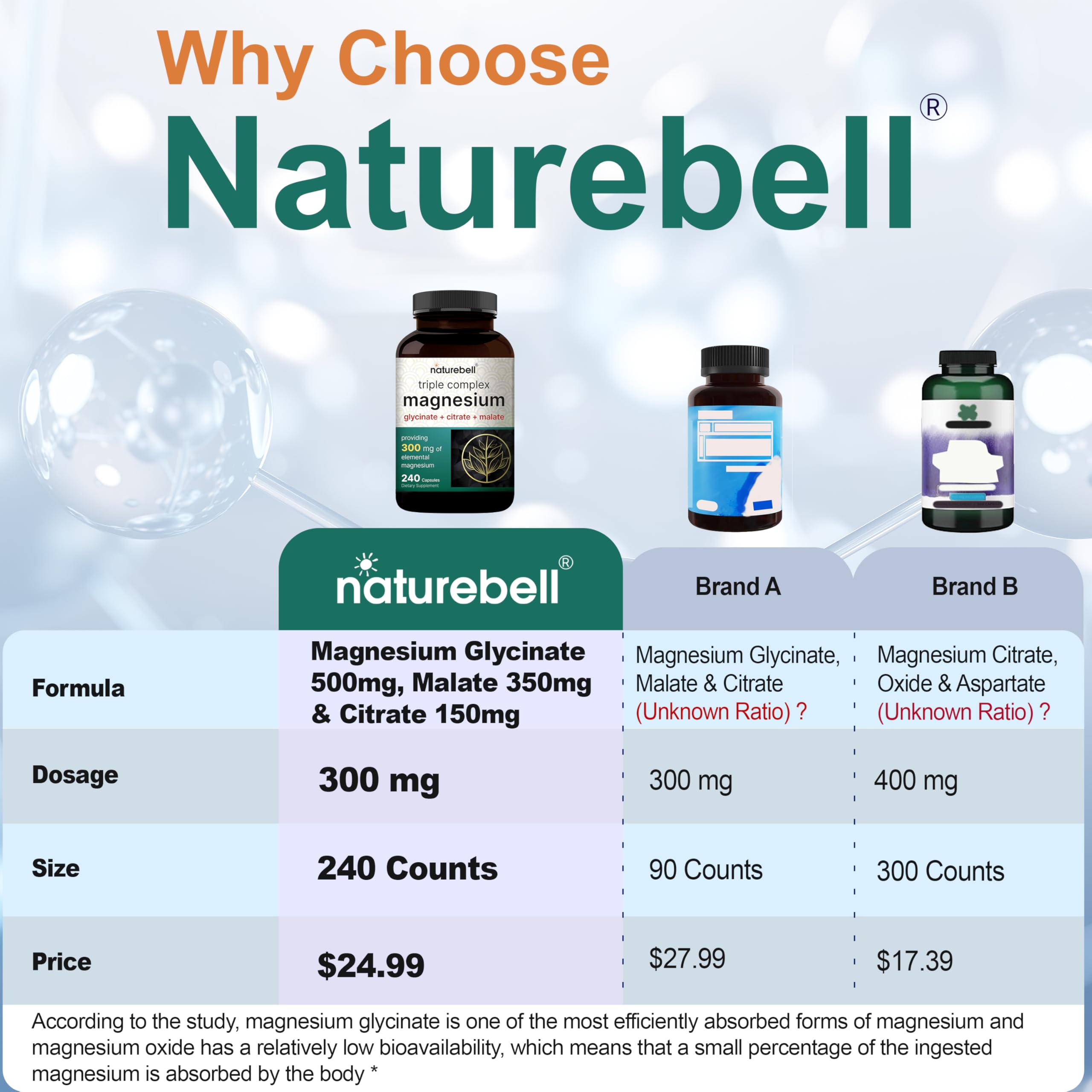 NatureBell Triple Magnesium Complex side view showing capsule details