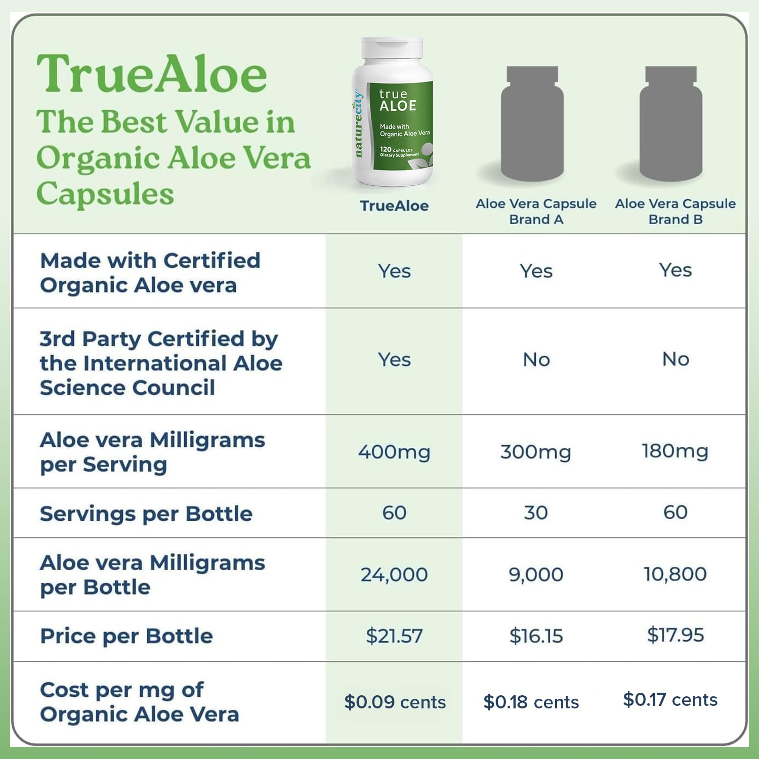 NatureCity Aloe Vera Capsules packaging details