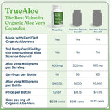 NatureCity Aloe Vera Capsules packaging details